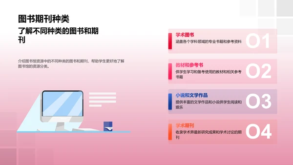 图书馆资源运用攻略PPT模板