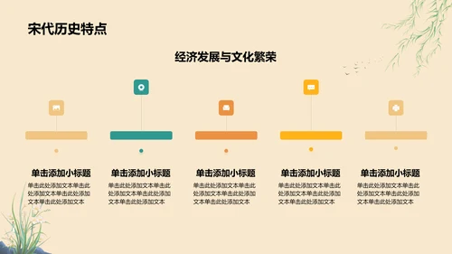 橙色复古风唐宋时期文化知识讲堂PPT模板