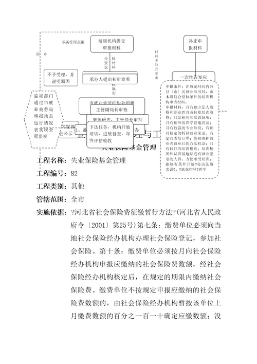 下岗失业人员小额担保贷款审批与工作流程