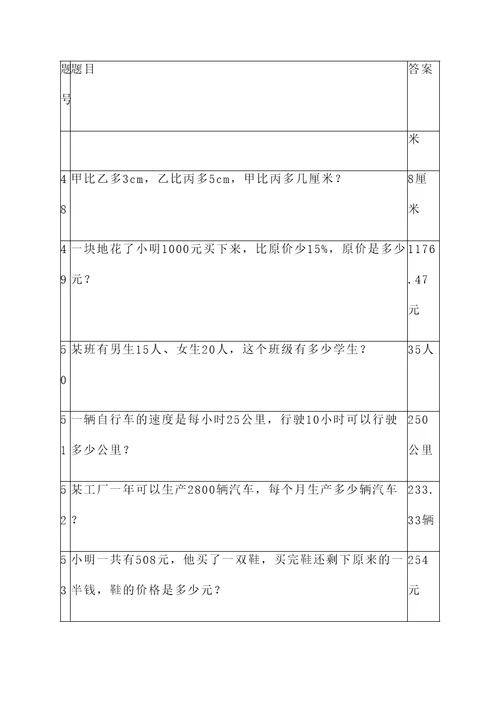 经典中考数学应用题