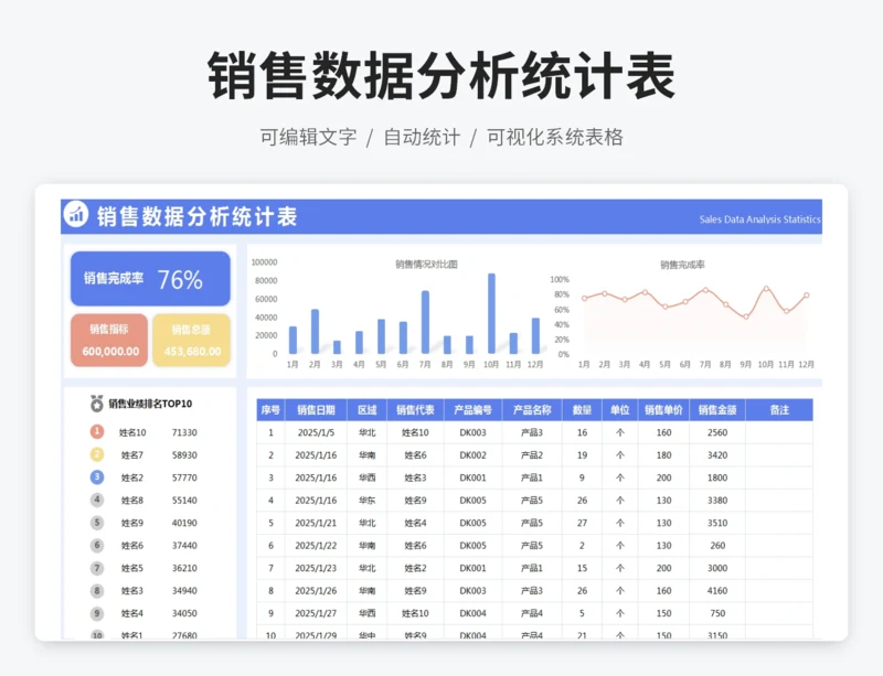 销售数据分析统计表