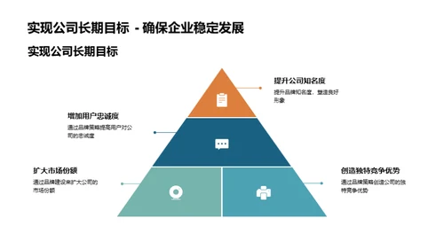 旅游品牌构筑之道