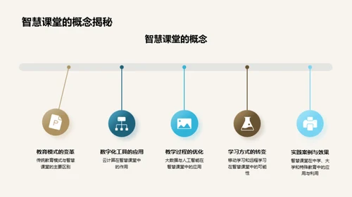 智慧课堂的实现与优化