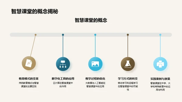 智慧课堂的实现与优化