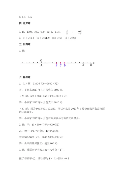 小学六年级下册数学期末卷附答案【综合题】.docx