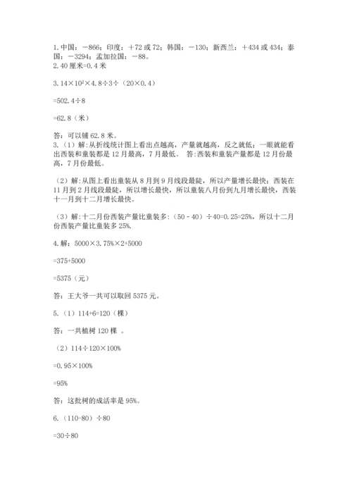 小升初数学应用题50道附参考答案【夺分金卷】.docx