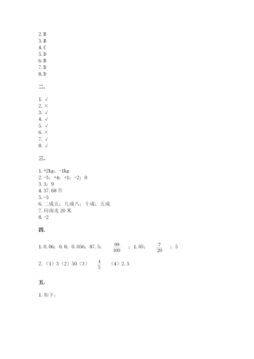 小学数学六年级下册竞赛试题含答案【综合卷】.docx