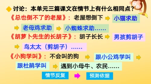 14 小狗学叫   课件