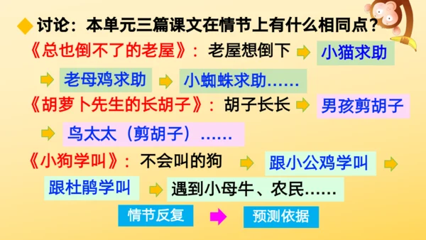 14 小狗学叫   课件