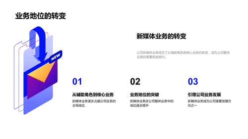 新媒体业务年中报告PPT模板