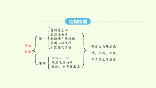 第19课  登勃朗峰 统编版语文八年级下册 同步精品课件