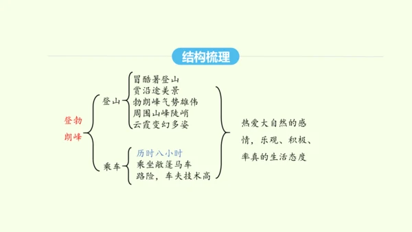 第19课  登勃朗峰 统编版语文八年级下册 同步精品课件