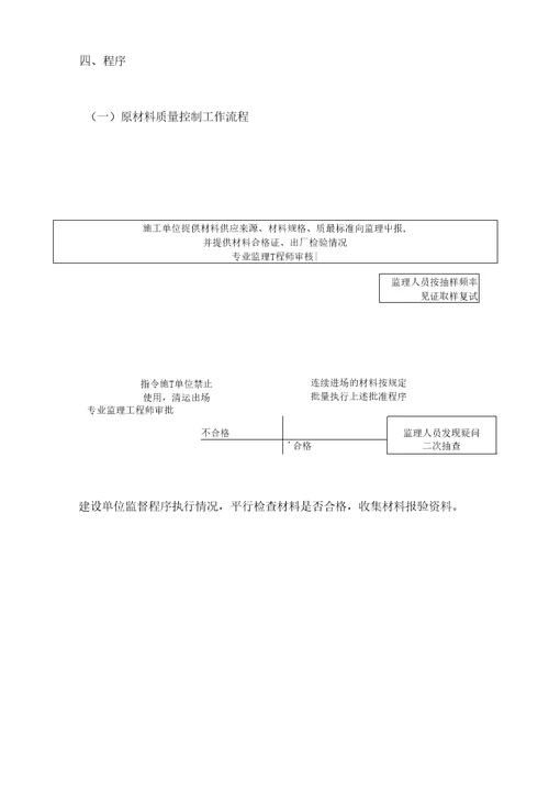 常用材料质量控制作业指导书