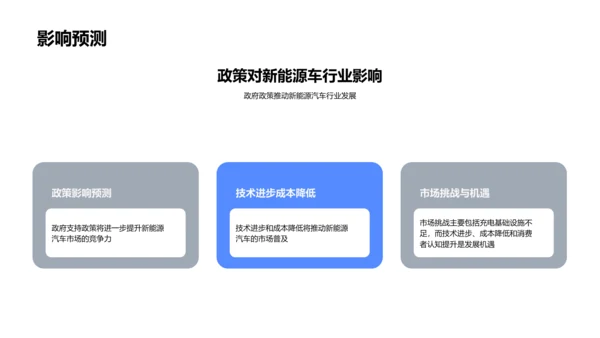 新能源汽车发展解析