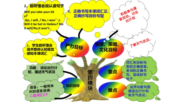 新标准英语第四册教材知识点梳理