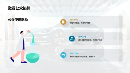 引领未来：新能源车浪潮