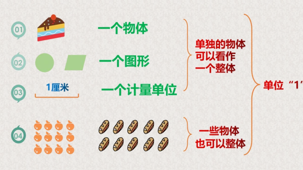 五年级下册数学课件—第四单元《分数的产生和意义》人教版（19张PPT）