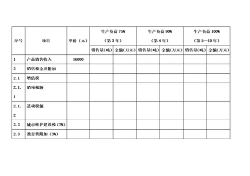 建设投资与流动资金估算表