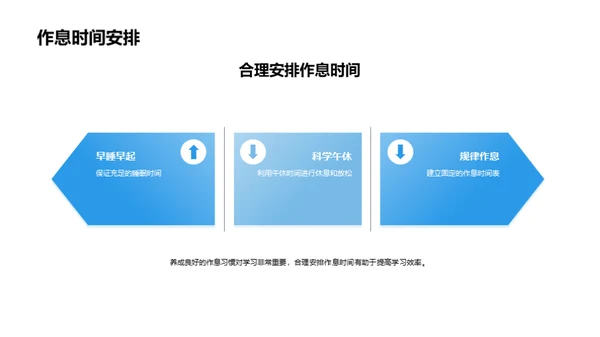 高考全面筹划