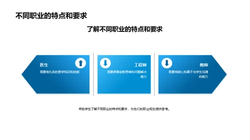 职业之航：指引未来