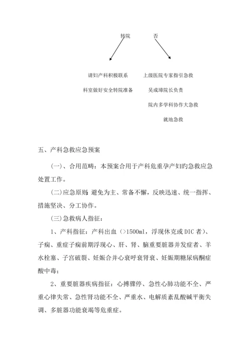 产科应急全新预案.docx