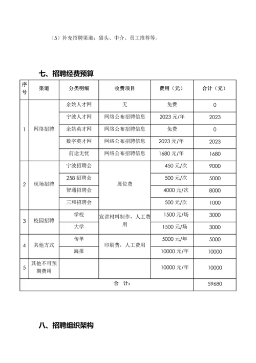 招聘规划年度招聘计划方案.docx