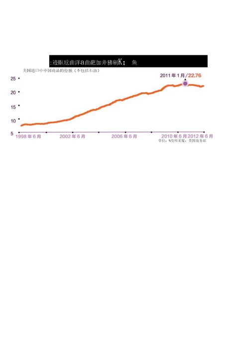 中国经济形势