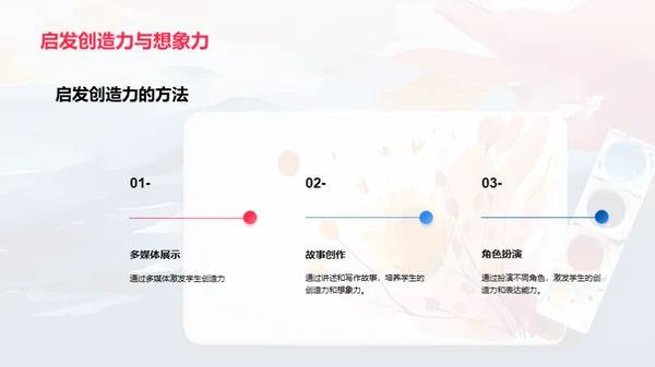 培养创造力，展示艺术才华