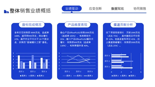 蓝色商务风述职报告PPT