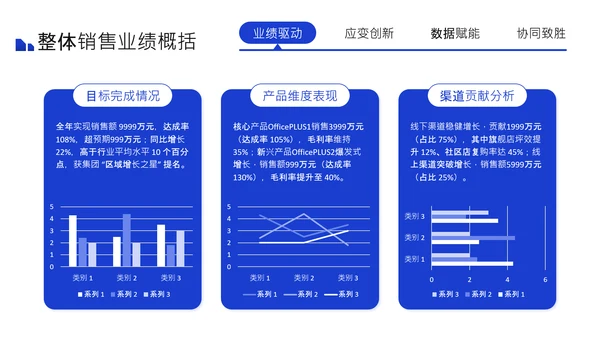 蓝色商务风述职报告PPT
