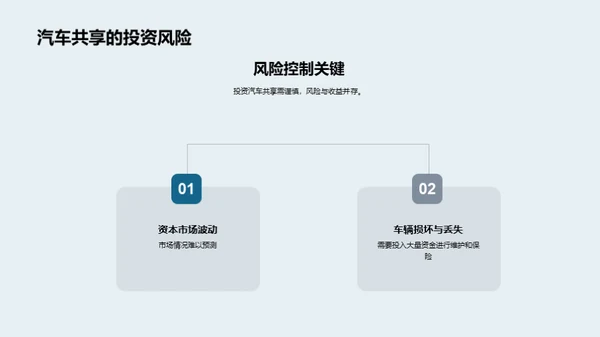 探析汽车共享投资之道