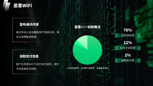 绿色科技风网络安全宣传周科普讲座PPT模板