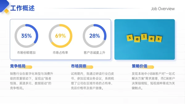 蓝黄色简约风试用期员工转正答辩PPT模板