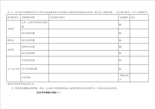 考核指标统计表