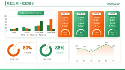 红绿色数据图表页