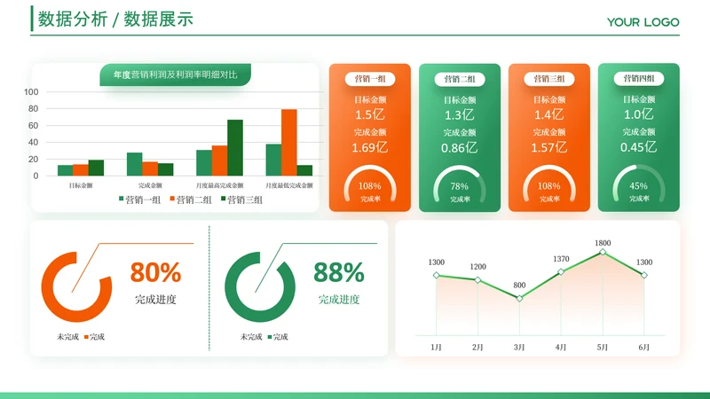 红绿色数据图表页