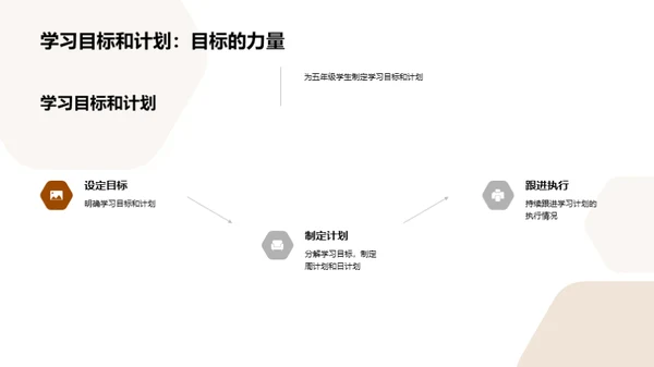 五年级学生成长图谱