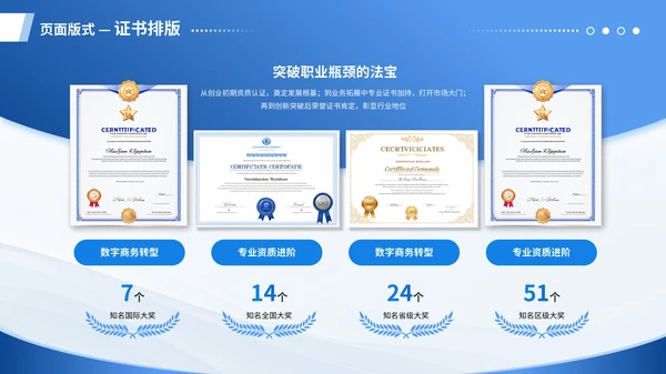 蓝色简约风荣誉奖项排版PPT版式合集