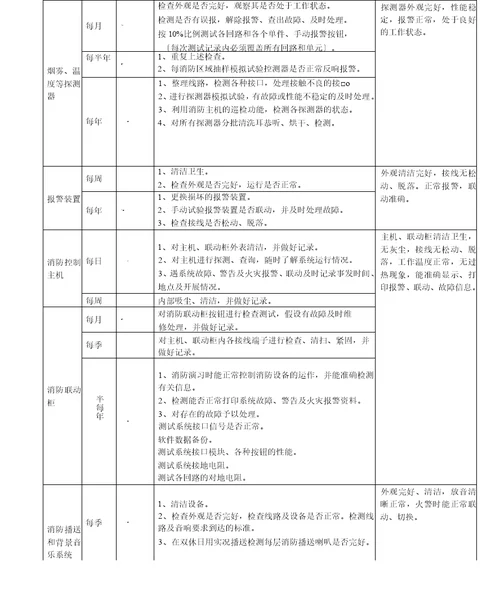 物业共用设施设备管理服务的方案