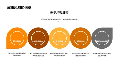 探究文学巨著