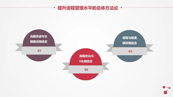 让战略落地的流程管理PPT模板