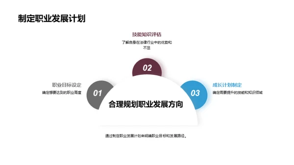 法律职场攻略秘籍