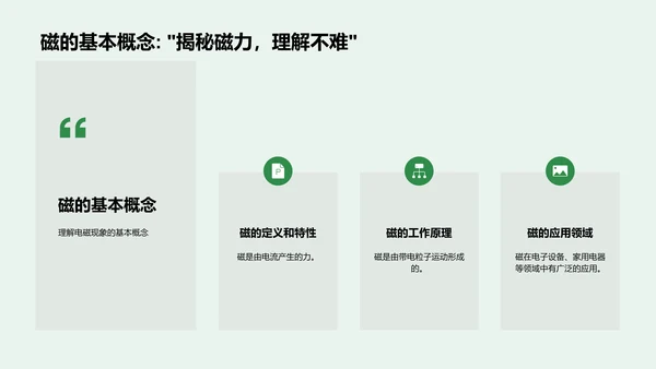 电磁现象解析PPT模板