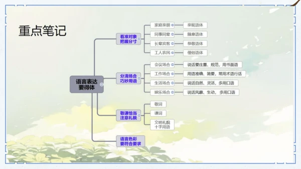 第六单元 写作 表达要得体 课件