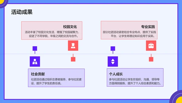 紫色孟菲斯学生社团汇报展示PPT模板