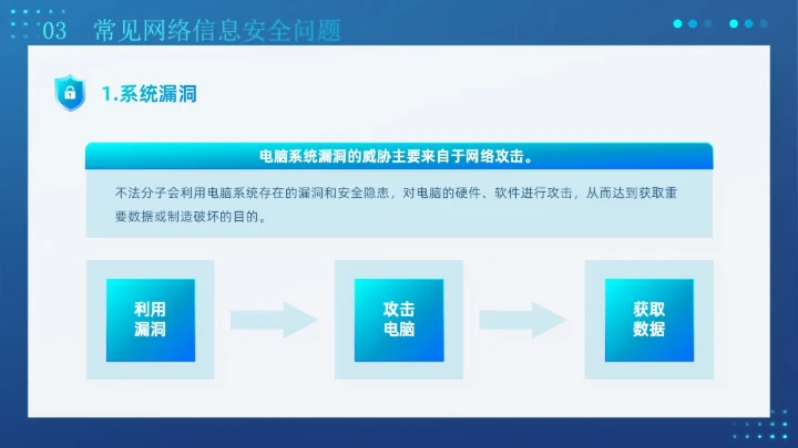 蓝色创意科技互联网商业计划书企业网络安全教育宣传PPT模板国家网络安全宣传周网络安全宣传周
