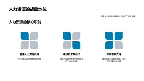 人资总监竞聘述职PPT模板