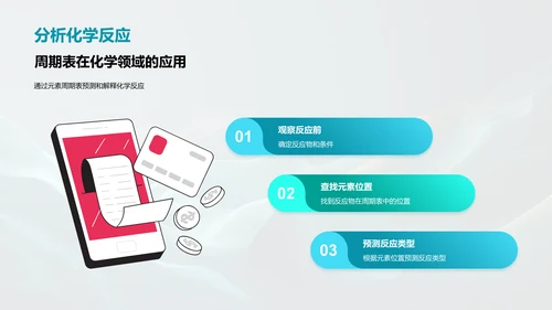 元素周期表探究