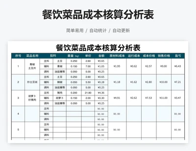 餐饮菜品成本核算分析表