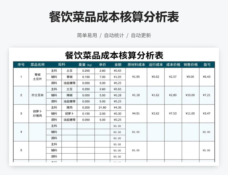 餐饮菜品成本核算分析表